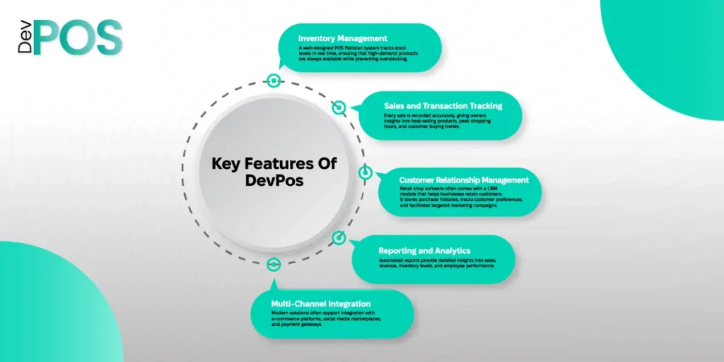 retail shop software